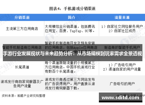 手游行业发展现状与未来趋势分析：从市场规模到玩家需求全景透视