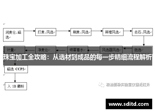 珠宝加工全攻略：从选材到成品的每一步精细流程解析